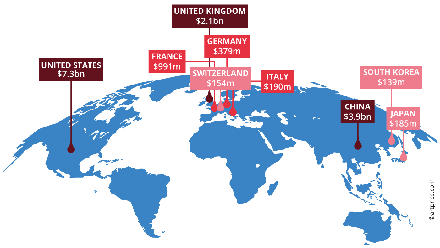 Top countries by Fine Art and NFT auction turnover (2022)